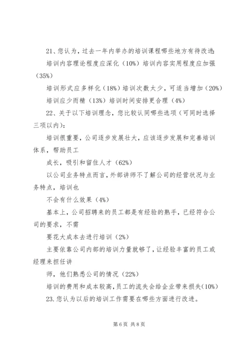 培训调查问卷分析报告.docx