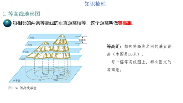 第一章：地球和地图（单元串讲课件）-【期中串讲】2023-2024学年七年级地理上学期期中复习系列（