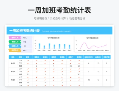 一周加班考勤统计表