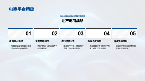 电商助力房产销售PPT模板