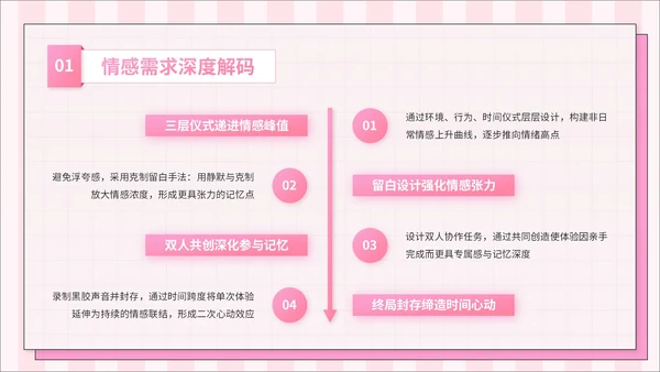 粉色3D风七夕浪漫活动策划PPT模板