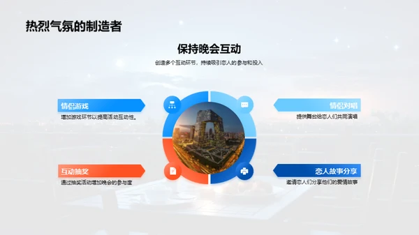 浪漫七夕晚会策划
