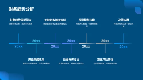 蓝色科技风财务分析报告PPT模板