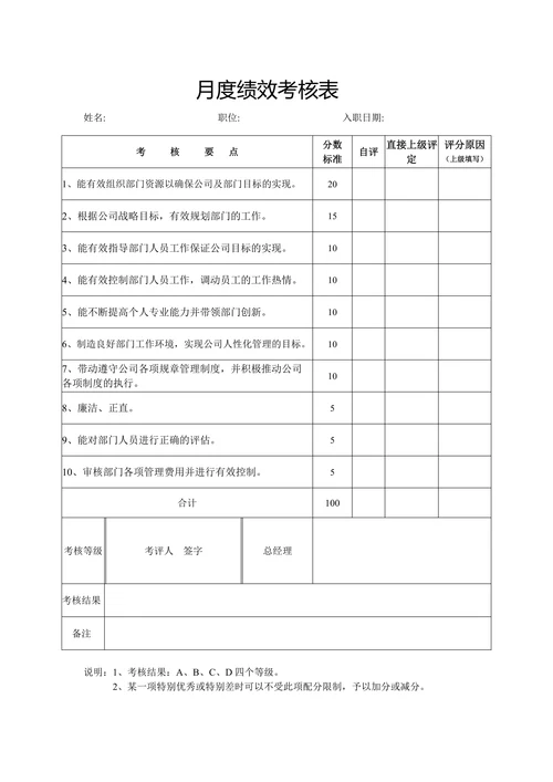 月度绩效考核表