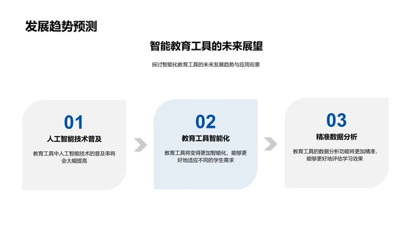 智能教育工具报告PPT模板