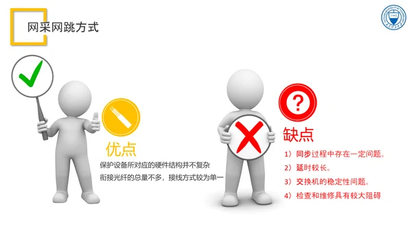 智能变电站二次系统管控研究与应用论文答辩PPT模板