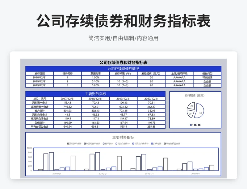 简约风公司存续债券和财务指标表