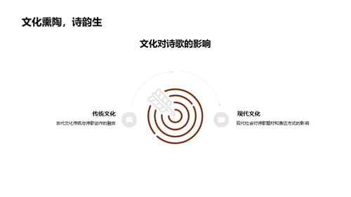 深度解析英语诗歌