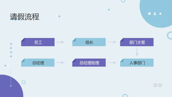 咨询公司新员工入职培训商务扁平