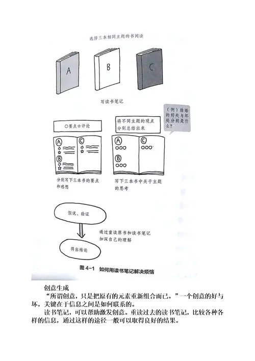 超实用的笔记读书法：管理你的读书生活