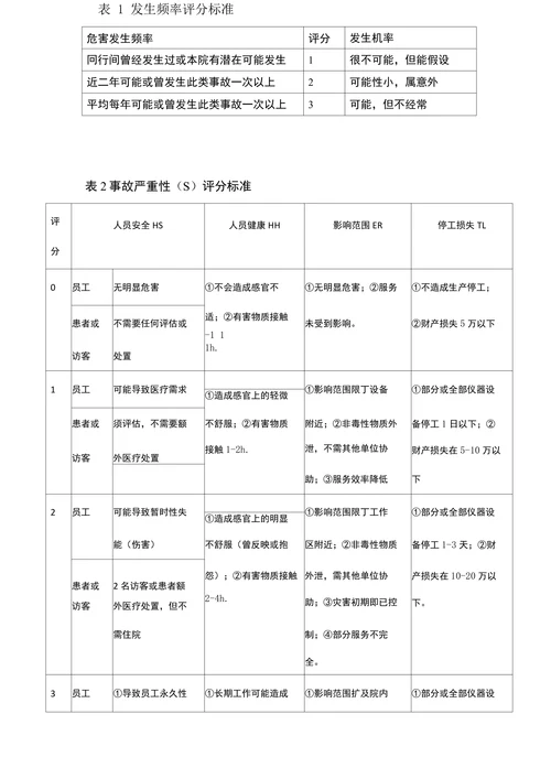 xx人民医院病案科灾害脆弱性分析报告