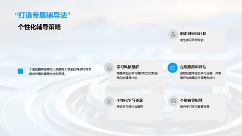 初二学业全方位规划