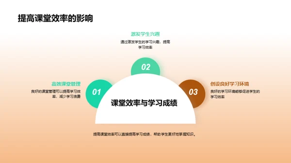 优化课堂教学策略