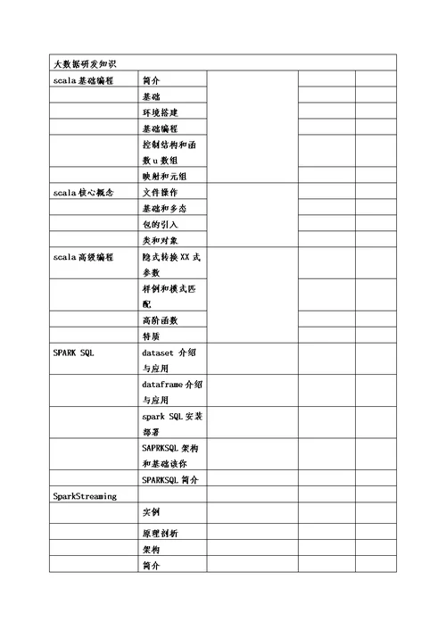 大数据研发方向教学计划