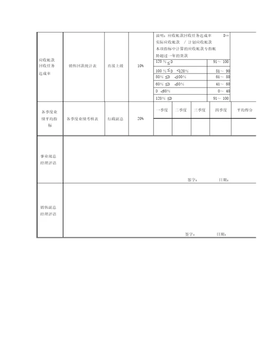 xx股份销售系统绩效考核指标