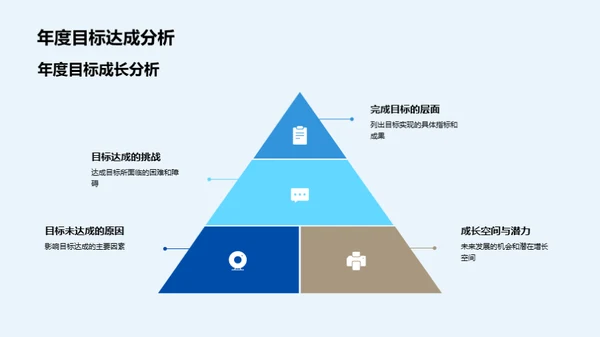 20XX旅游业盘点