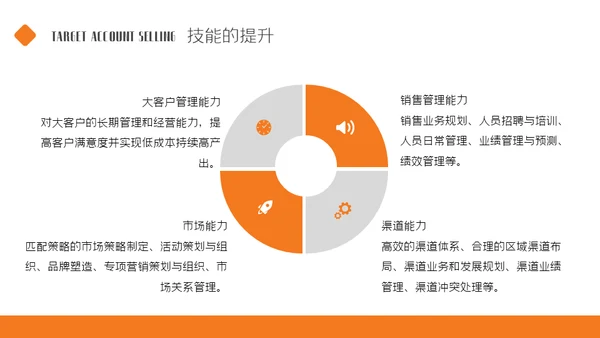 业务部大客户销售技巧培训商务通用PPT模板