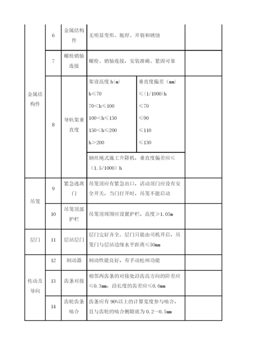 施工升降机安装自检表.docx