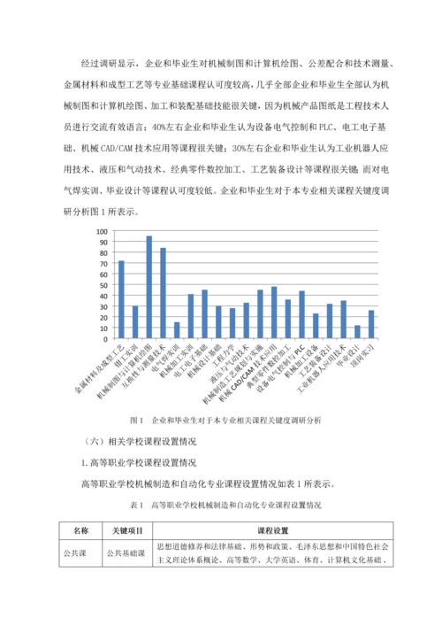 机械制造与自动化专业三调研分析报告终稿.docx