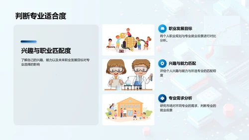 硕士专业选择策略PPT模板
