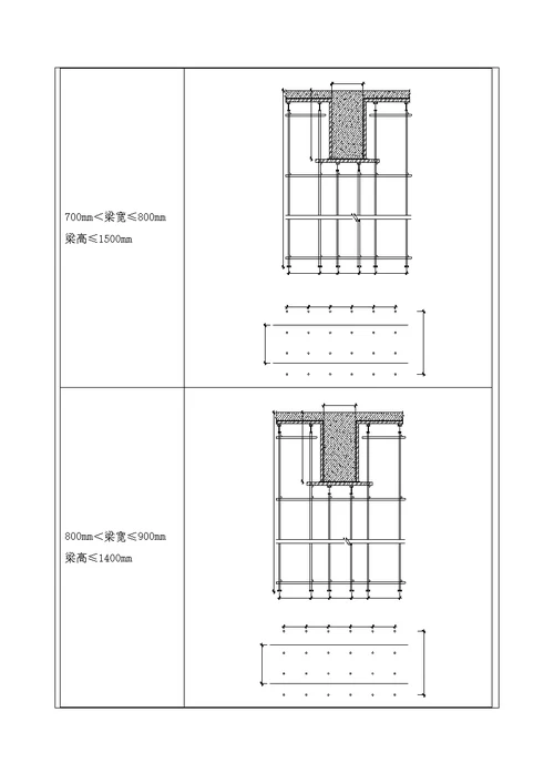 高大模板专项施工方案技术交底