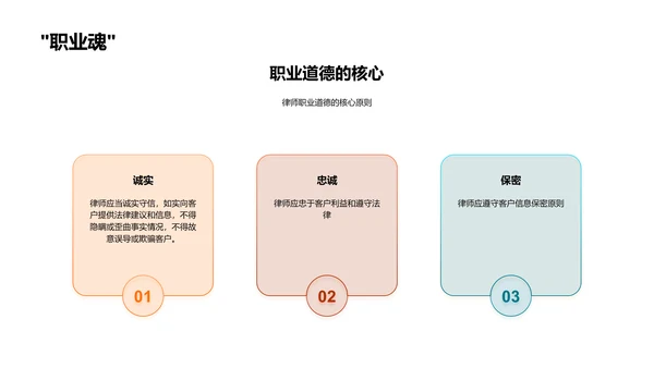 法律实务操作讲座PPT模板