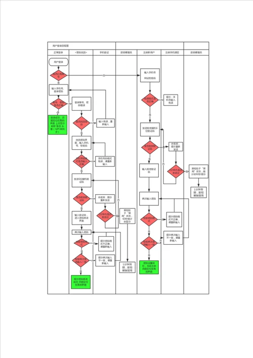 产品需求文档prd模板