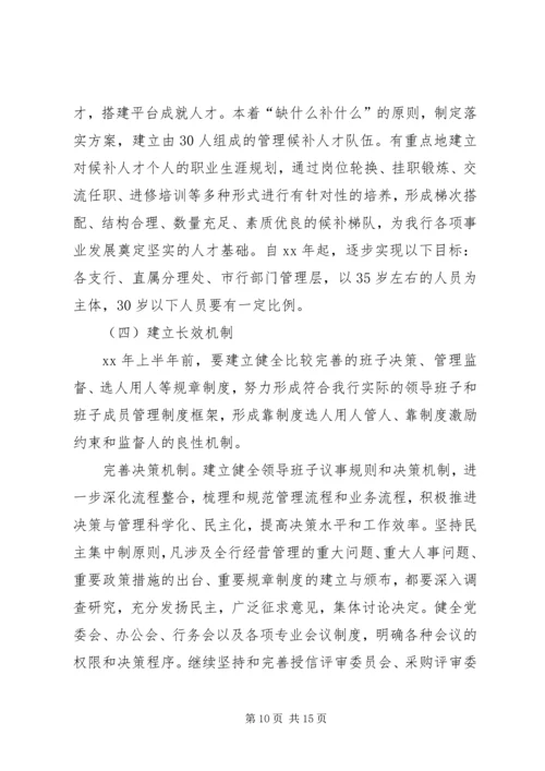 银行ＸＸ分行创建四好领导班子活动实施方案 (2).docx