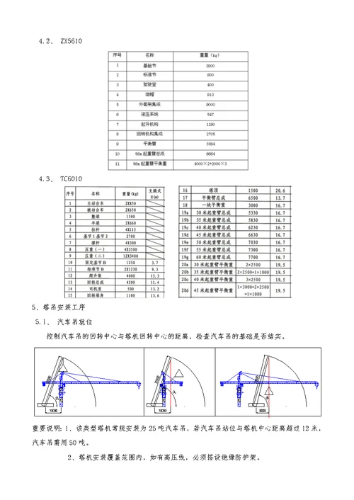 塔吊安装，拆除.附着方案及应急预案