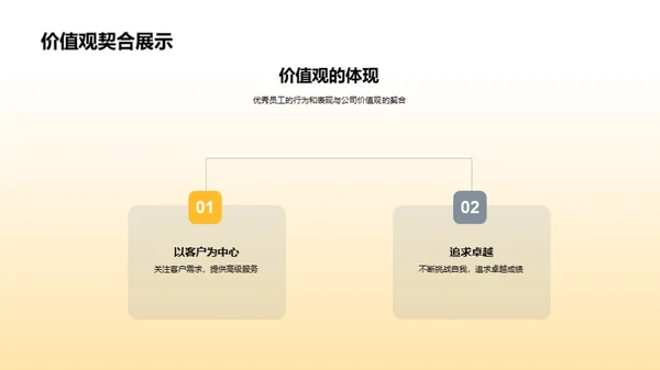 卓越之路：价值观与员工荣誉