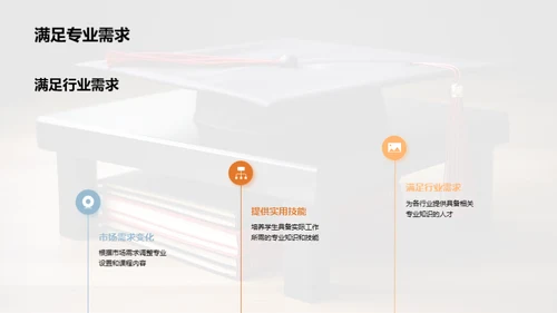 揭秘专科教育
