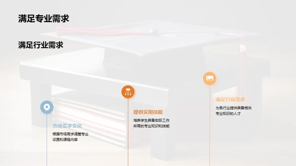 揭秘专科教育