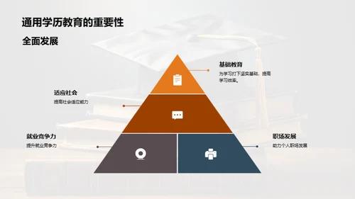 通用学历教育之路