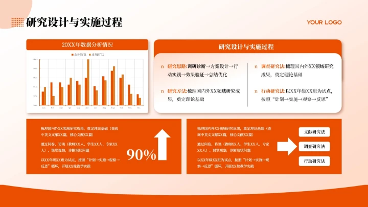 橙红色商务风教师课堂汇报PPT模板