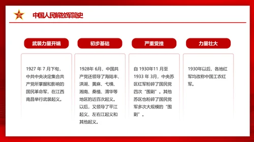八一建军节热血铸军魂PPT课件模板