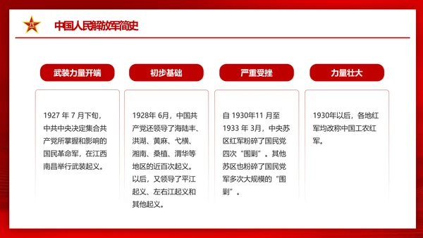 八一建军节热血铸军魂PPT课件模板