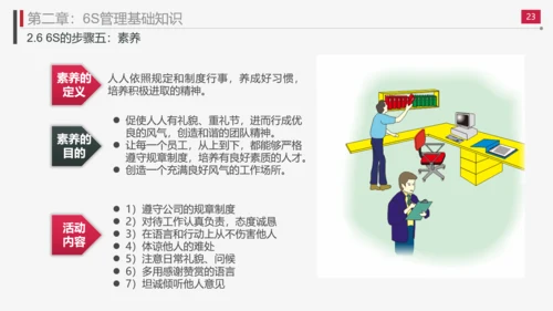 现场管理实施方法与技巧PPT模板