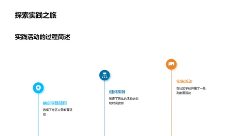 实践成长路上的挑战与变迁