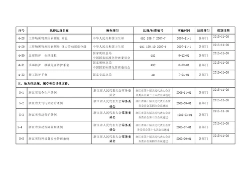 浙江安全标准化法律法规标准和其它要求清单