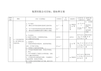 集团环境和安全目标指标分解