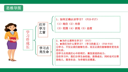 第二课学习新天地 复习课件