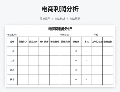 电商利润分析