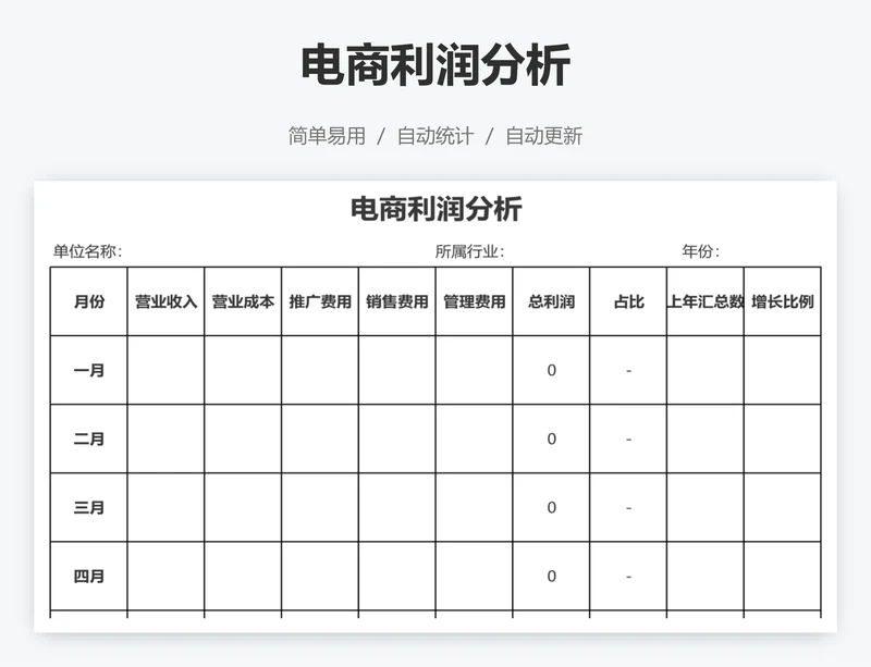 电商利润分析