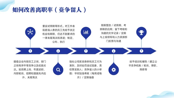 蓝色插画离职率改善报告PPT模板宣传PPT动态PPT