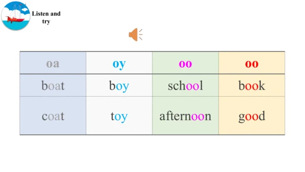 Module 5 Unit 2 It's too big for you 课件(共40张PPT)
