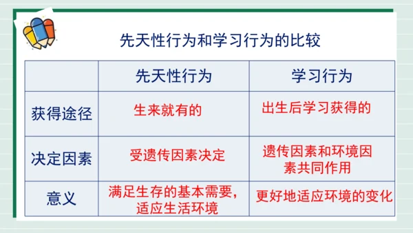 人教版生物八上 5.2.2先天性行为和学习行为(共18张PPT)+视频素材