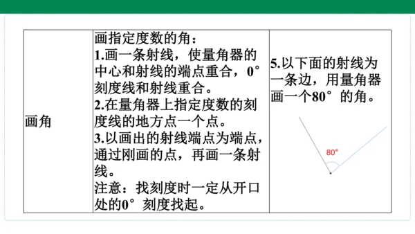 人教版数学四年级上册期中复习 单元归纳知识梳理(共19张PPT)