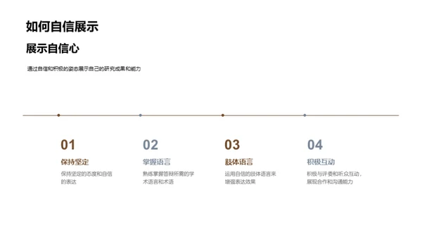 答辩技巧全解析