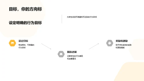 塑造三年级行为习惯