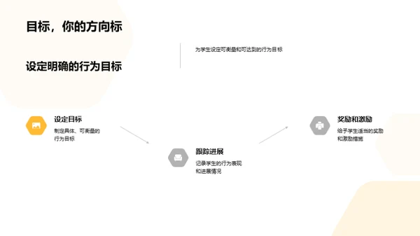 塑造三年级行为习惯